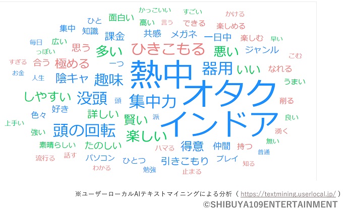 對於「玩遊戲」這件事的印象